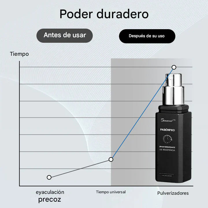 Passion Pro